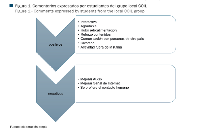 Instrumentos De Evaluaci N